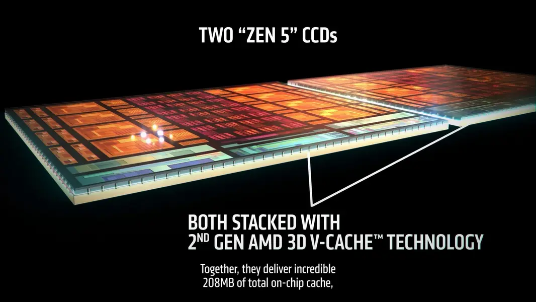 AMD представила гибридный процессор Ryzen 9 9950X3D2 — 16 ядер Zen 5 и 208 МБ кэша