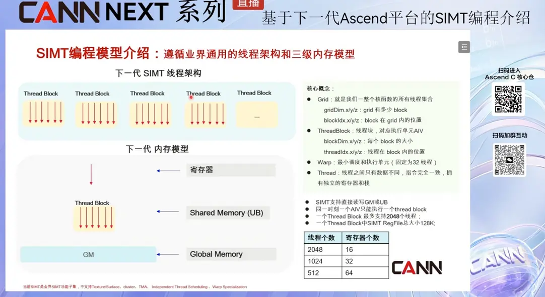ИИ-чип Huawei Ascend 950PR покоряет китайский рынок с помощью &laquo;CANN&raquo;, имитирующей &laquo;CUDA&raquo;, и угрожает доминированию NVIDIA