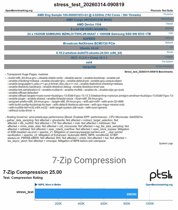 Утечка образцов 192-, 128- и 64-ядерных процессоров AMD EPYC «Zen 6» Venice для платформ SP7 Congo, Kenya и Nigeria