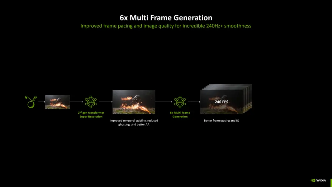 Впечатления от режима NVIDIA DLSS 4.5 &laquo;MFG 6X&raquo;: динамический Frame-Gen &mdash; это генерация кадров, какой она должна быть!