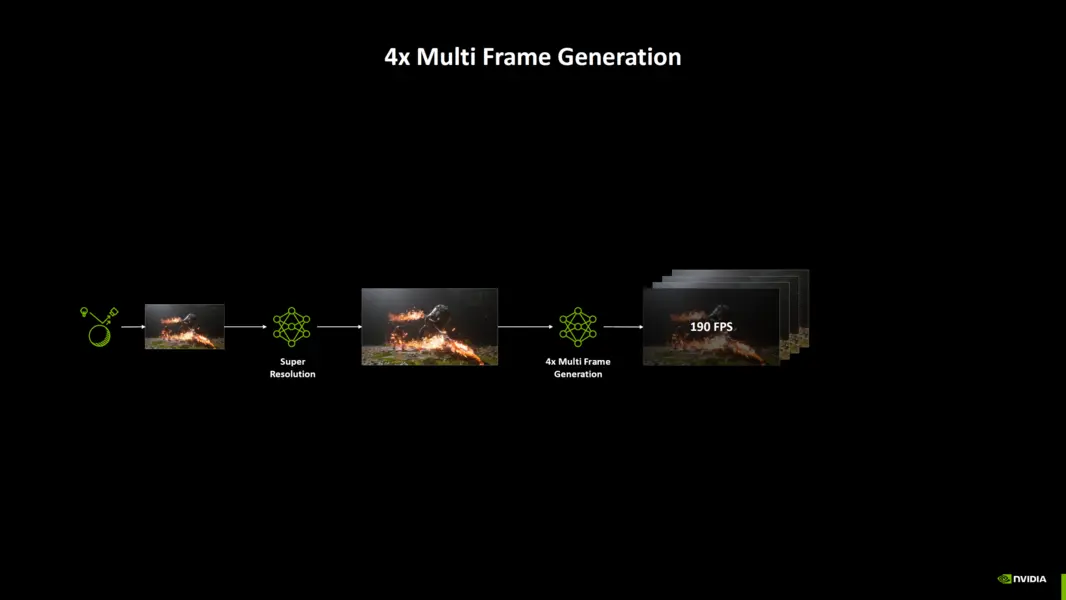 Впечатления от режима NVIDIA DLSS 4.5 &laquo;MFG 6X&raquo;: динамический Frame-Gen &mdash; это генерация кадров, какой она должна быть!