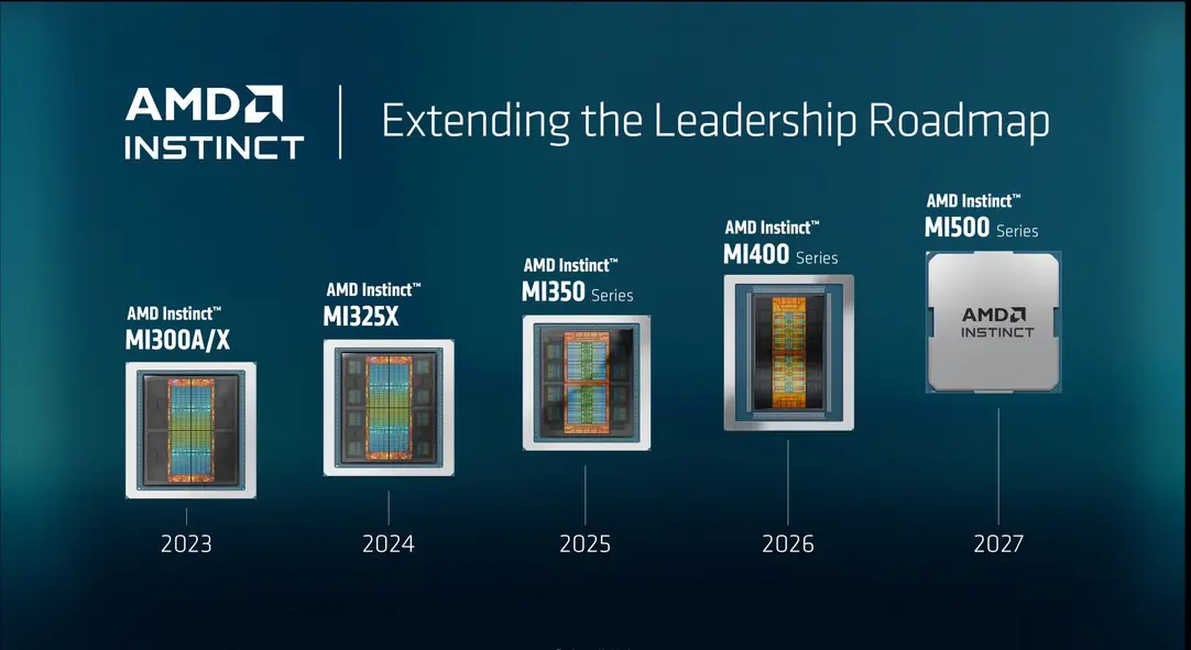 AMD переносит мероприятие Advancing AI 2026 на 22-23 июля: чего ожидать от презентации