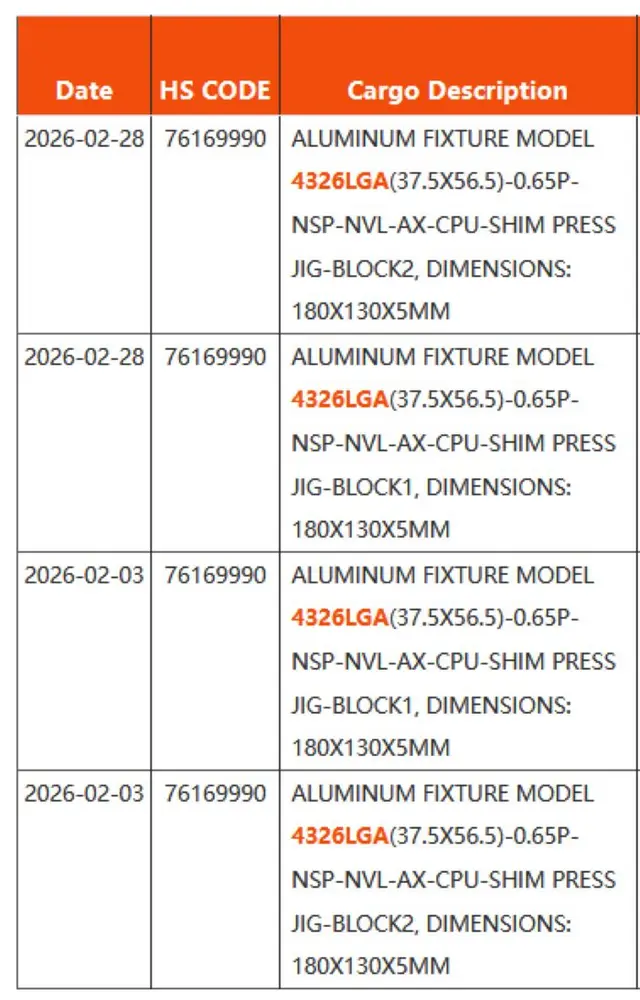Процессор Intel Nova Lake-AX с гигантским сокетом LGA 4326 замечен в транспортных накладных: гототовится конкурент для &laquo;Halo&raquo;-процессоров?