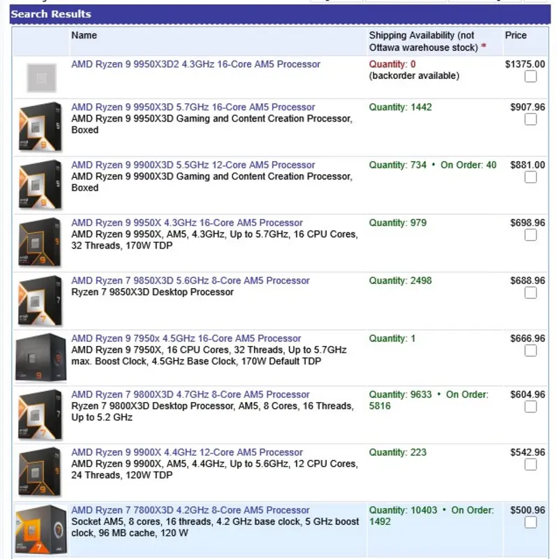 AMD Ryzen 9 9950X3D2 Dual Edition появился в рознице по цене почти 1000 долларов