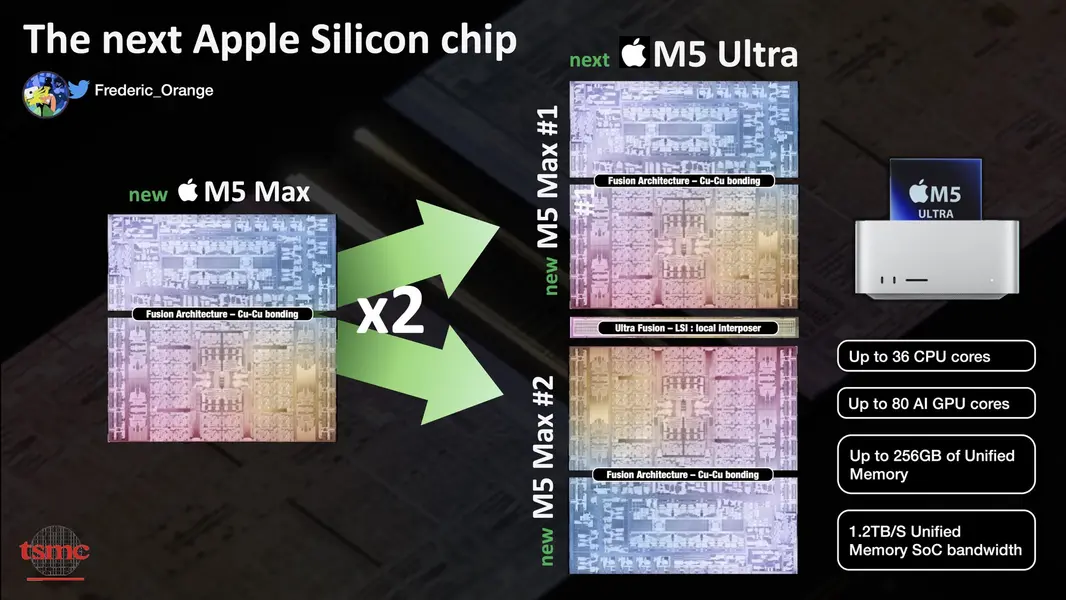Подробности архитектуры Apple M5 Ultra неизвестны, но здравый смысл подсказывает: технология