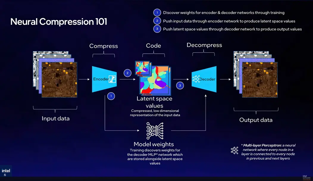 Intel представила собственный SDK для нейросжатия текстур: до 18 раз меньше размер игровых ассетов