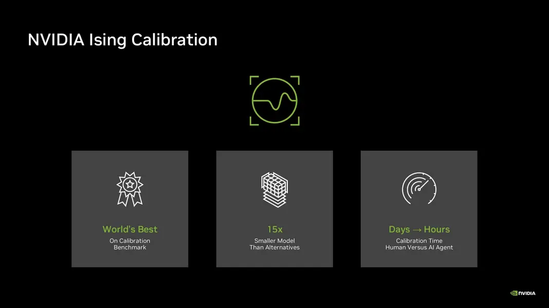 NVIDIA сделала квантовые вычисления практичными с Ising — первыми в мире открытыми ИИ-моделями для квантовых компьютеров