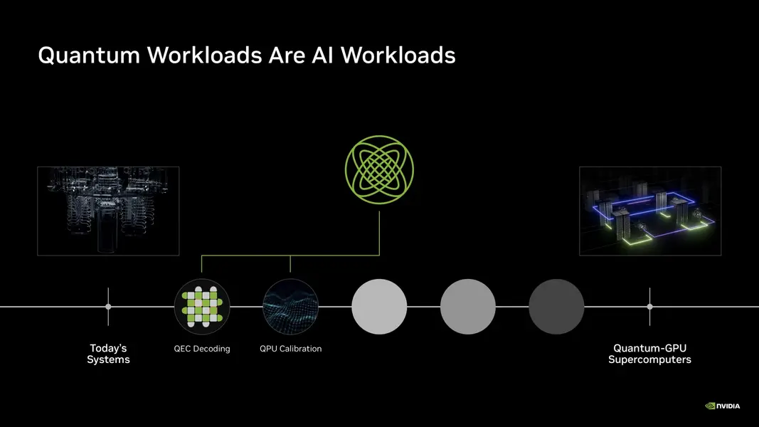 NVIDIA сделала квантовые вычисления практичными с Ising — первыми в мире открытыми ИИ-моделями для квантовых компьютеров