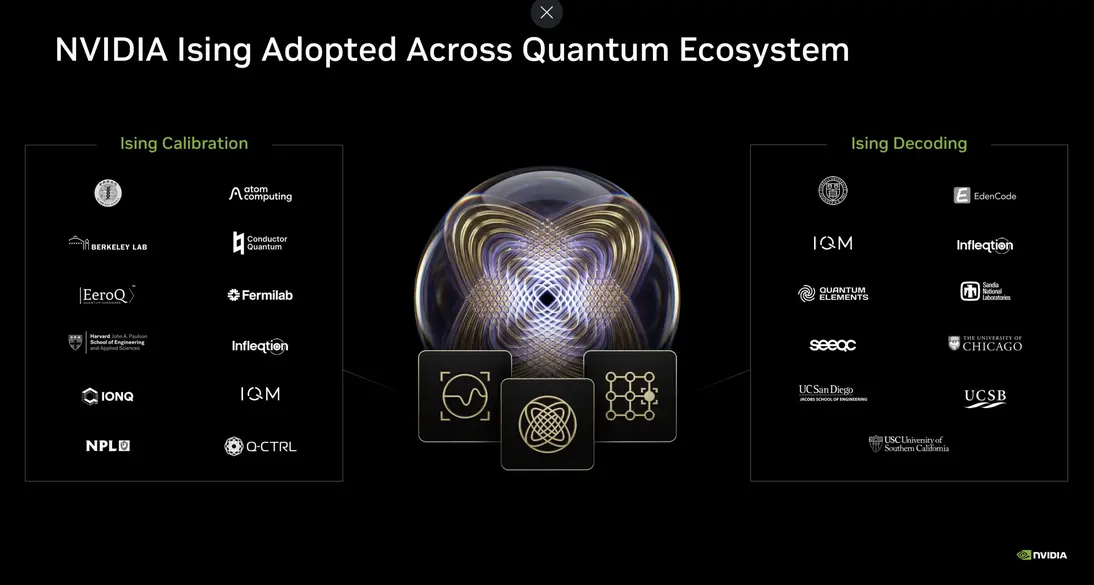 NVIDIA сделала квантовые вычисления практичными с Ising — первыми в мире открытыми ИИ-моделями для квантовых компьютеров