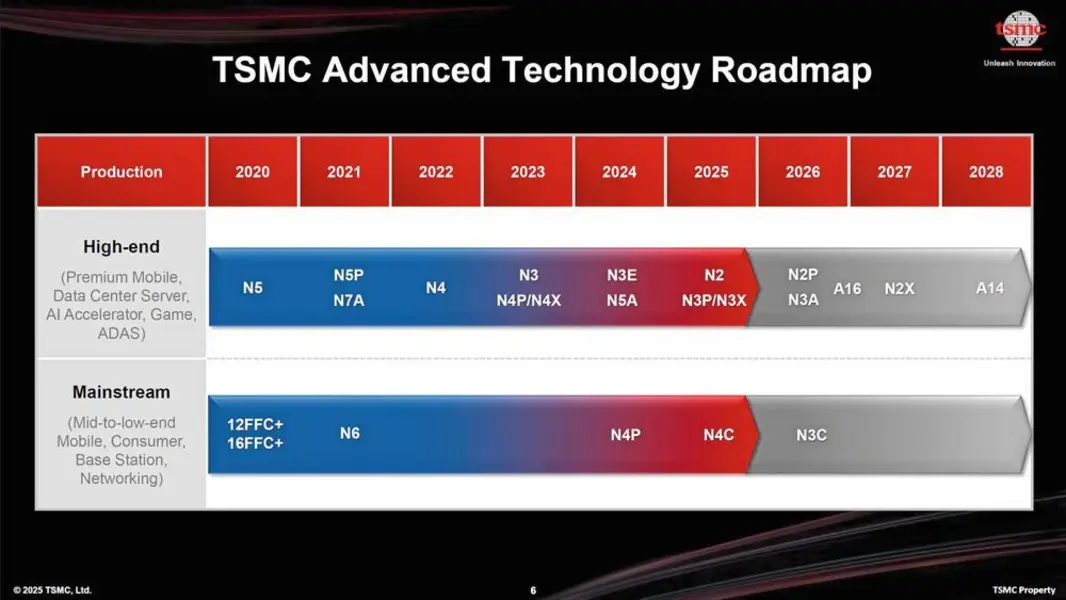 Генеральный директор TSMC назвал Intel грозным соперником, но подчеркнул, что в «foundry»-бизнесе нет коротких путей