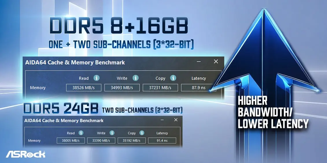 Стандарт HUDIMM от Intel и ASRock наконец сделает оперативную память DDR5 доступной для бюджетных сборок