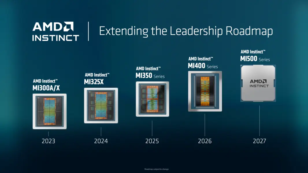 AMD привлекает GlobalFoundries для производства ко-пакетированной оптики в MI500 на фоне обострения гонки «Silicon Photonics» с NVIDIA