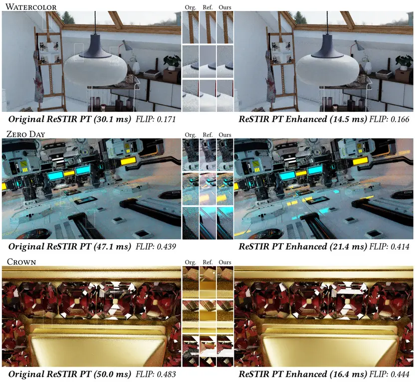 NVIDIA ускоряет &laquo;Path Tracing&raquo; в 3 раза с помощью улучшенных алгоритмов ReSTIR в преддверии игр нового поколения