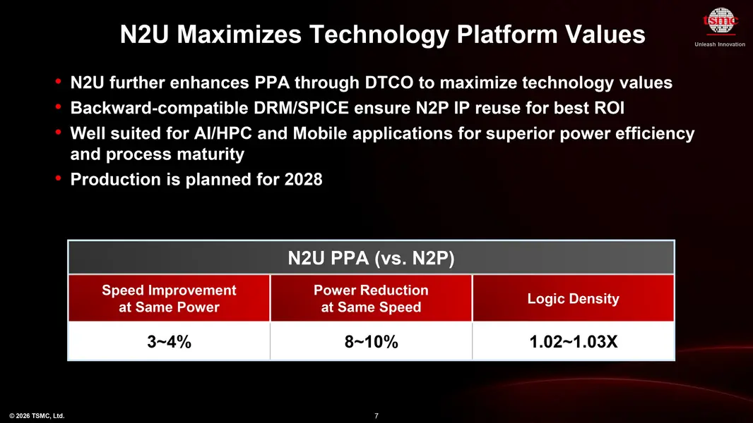 TSMC планирует узлы A13 &laquo;1,3 нм&raquo; и A12 &laquo;1,2 нм&raquo; к 2029 году, пока отказываясь от дорогостоящих EUV-сканеров ASML