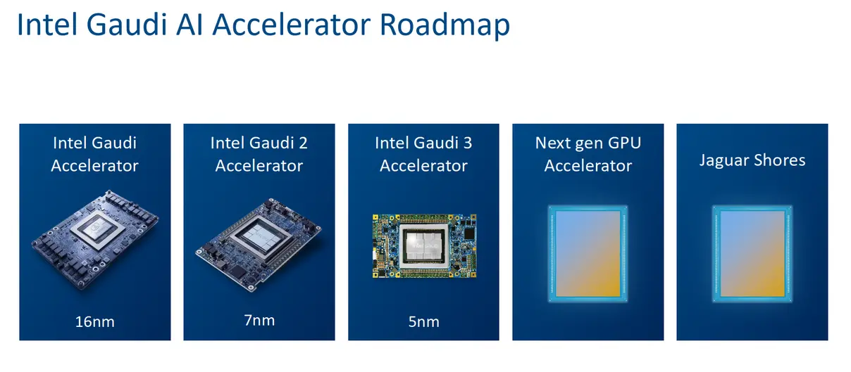 Линейка дискретных игровых GPU Intel Xe3
