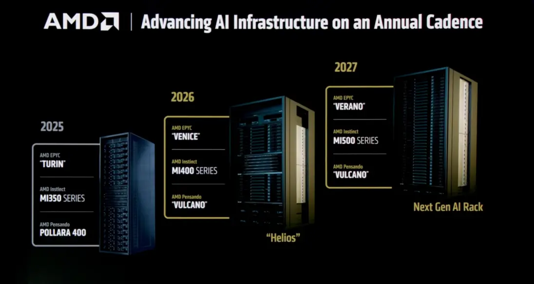 AMD берет масштаб: процессоры EPYC Venice и Verano с новыми сокетами SP7 и SP8 затмевают текущие платформы SP5 и SP6