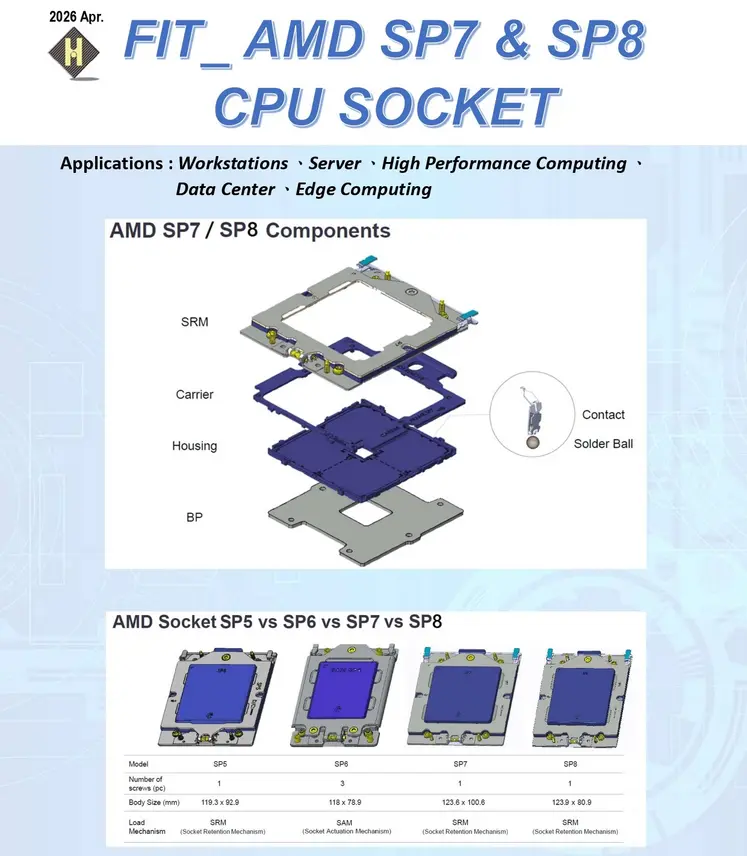 AMD берет масштаб: процессоры EPYC Venice и Verano с новыми сокетами SP7 и SP8 затмевают текущие платформы SP5 и SP6