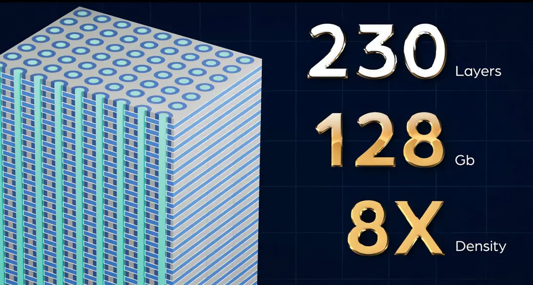 3D X-DRAM достигла стадии концепта: замена HBM с десятикратной плотностью по сравнению с обычным DRAM и высокая эффективность производства
