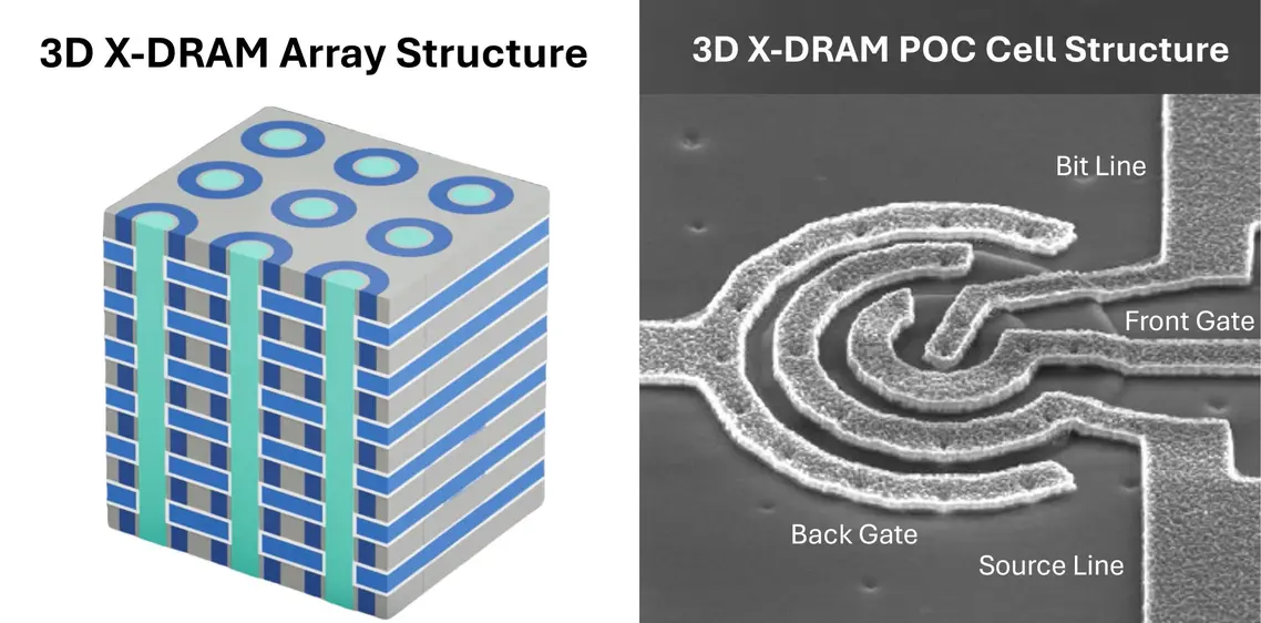 3D X-DRAM достигла стадии концепта: замена HBM с десятикратной плотностью по сравнению с обычным DRAM и высокая эффективность производства