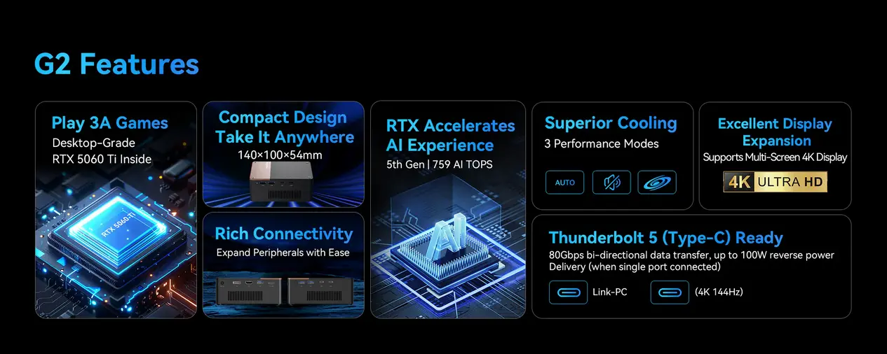 MOREFINE уместила десктопную RTX 5060 Ti в компактный eGPU за 1099 долларов с разъемами Thunderbolt 5 и OCuLink