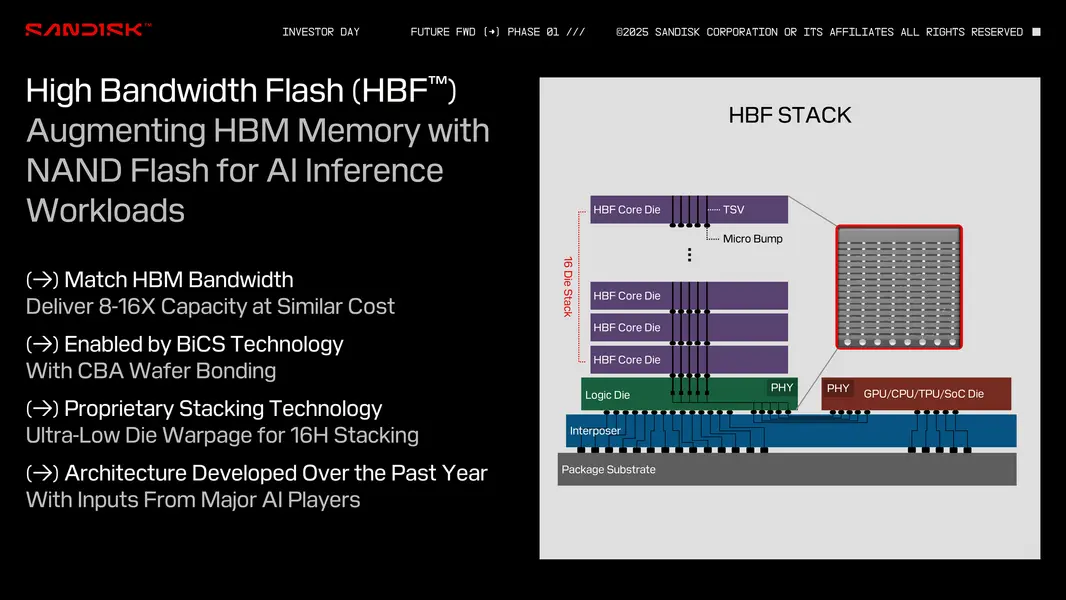 NVIDIA не интересуется памятью HBF, несмотря на превосходство стеков по 4 ТБ над HBM; Google, по слухам, уже в деле, семплирование стартует в этом году