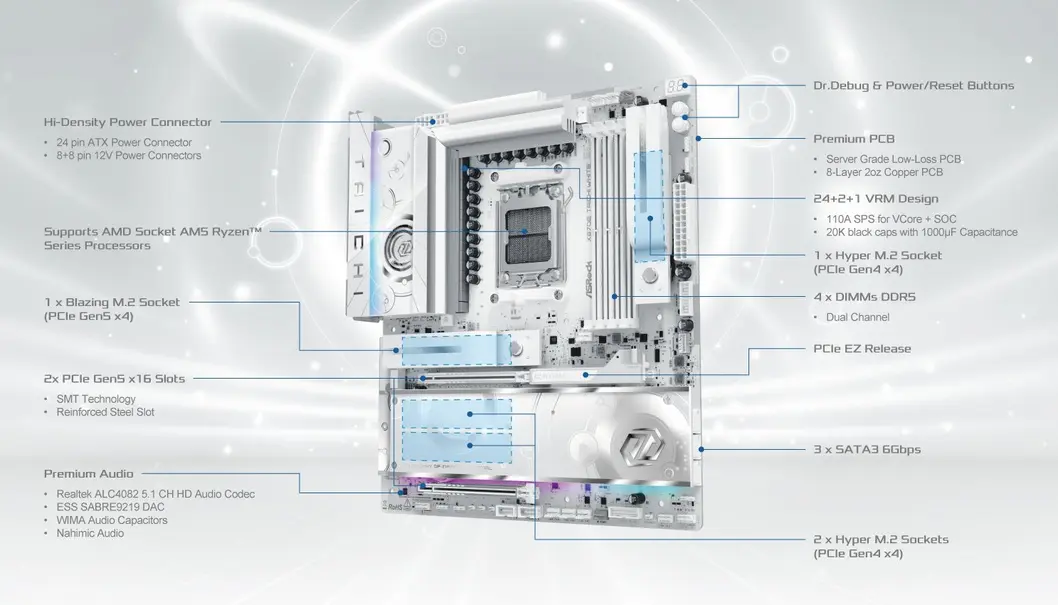 ASRock отходит от традиций Taichi: представлен первый полностью белый флагман X870E для нового процессора AMD Ryzen 9 9950X3D2 Dual Edition