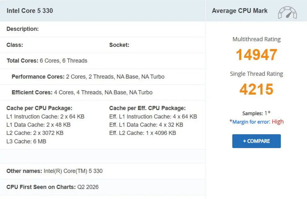 Процессор Intel Core 5 330 впервые замечен в PassMark: достойный конкурент для Core 5 320