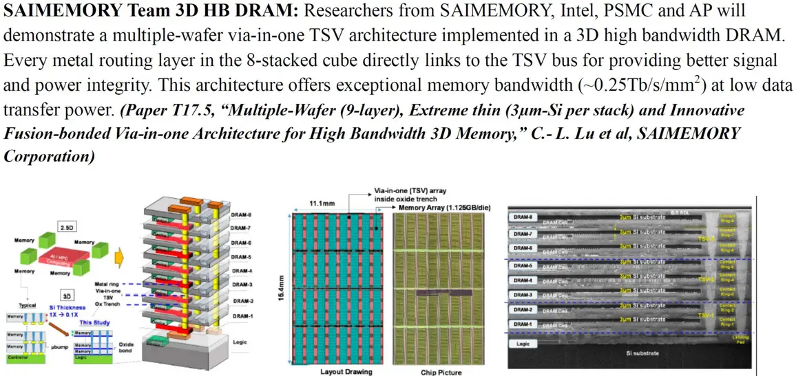 Память ZAM от Intel бросает вызов HBM в сфере ИИ: двукратное превосходство в пропускной способности над HBM4, больше емкости и минимум перегрева