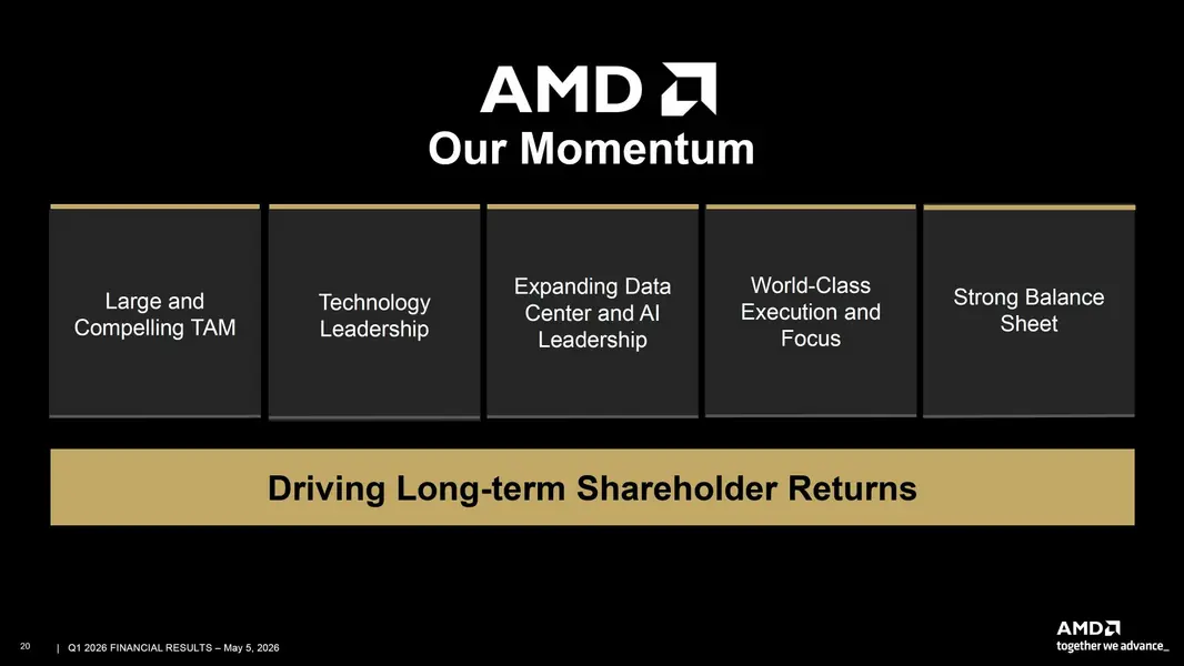 Лиза Су из AMD развеяла страхи о каннибализации GPU, назвав рост CPU в «Agentic AI» «преимущественно аддитивным» фактором для спроса на ускорители