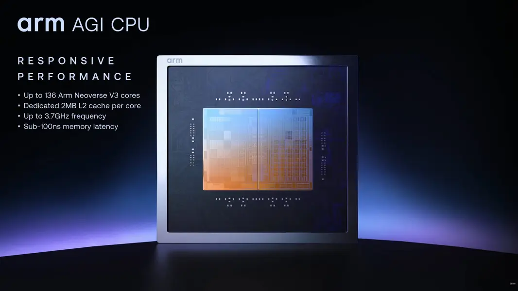 Arm удваивает прогноз выручки от &laquo;CPU&raquo; для &laquo;AGI&raquo; до 2 млрд долларов к 2028 году на фоне ажиотажного спроса со стороны OpenAI, Cerebras и &laquo;hyperscalers&raquo; на чипы для &laquo;agentic AI&raquo;