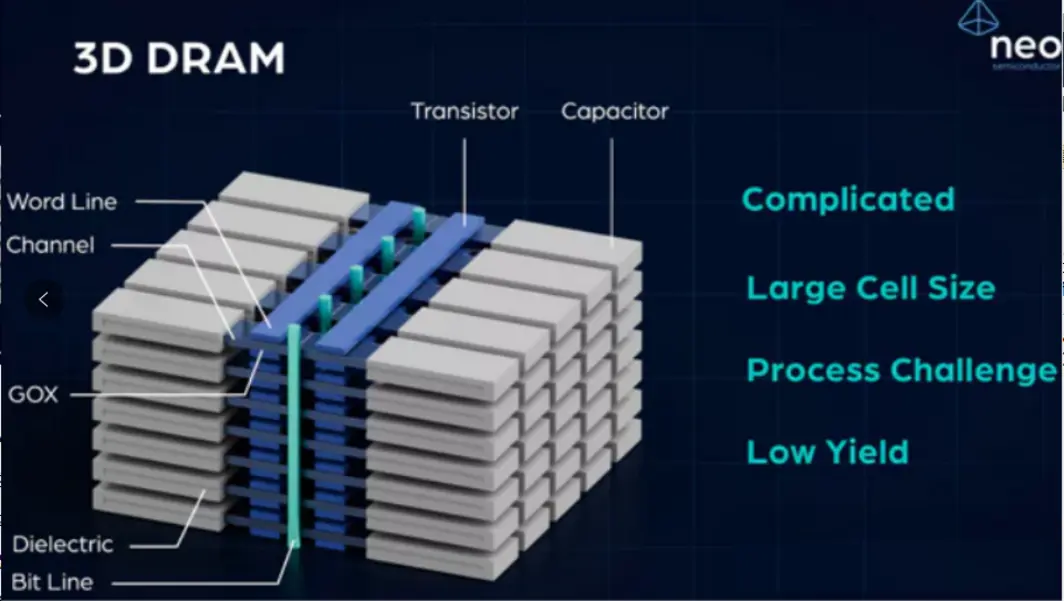 Samsung заимствует технологию NAND для разработки DRAM нового поколения, пока SK hynix делает ставку на вертикальную компоновку в битве за AI-память