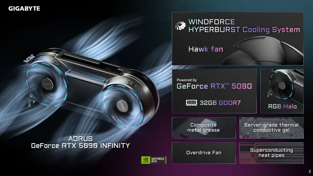 AORUS RTX 5090 Infinity от Gigabyte выходит в продажу: три вентилятора под маской двух и заводской разгон на 323 МГц