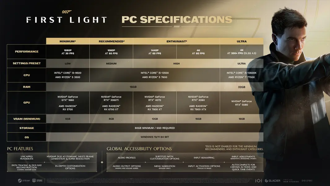 IO Interactive подтвердила, что в 007 First Light на старте не будет &laquo;Path Tracing&raquo; и &laquo;Ray Reconstruction&raquo;: свежие детали о системных требованиях для PC
