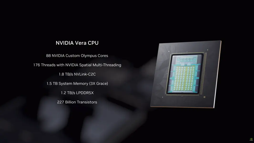 Процессор NVIDIA Vera заручился поддержкой CoreWeave, Meta*, Oracle и Alibaba, открывая многомиллиардный рынок за пределами стоек Rubin