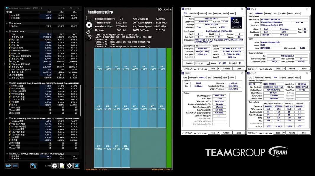 Память Team Group Elite и Elite Plus DDR5 достигла 8000 МТ/с при 1,1 В, обойдя энтузиастские модули, которым требуется 1,35 В