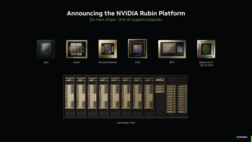 Rubin Ultra от NVIDIA может стать спасательным кругом для Intel: аналитики UBS указывают на сборку EMIB-T в 4-чиповом варианте