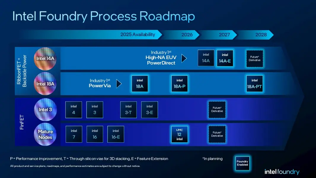 Гендиректор Intel Ли-Бу Тан грозит увольнениями за выход за пределы &laquo;B0 stepping&raquo;, пока &laquo;Святой Грааль&raquo; 14A PDK 0.9 готовится к выходу в октябре 2026 года
