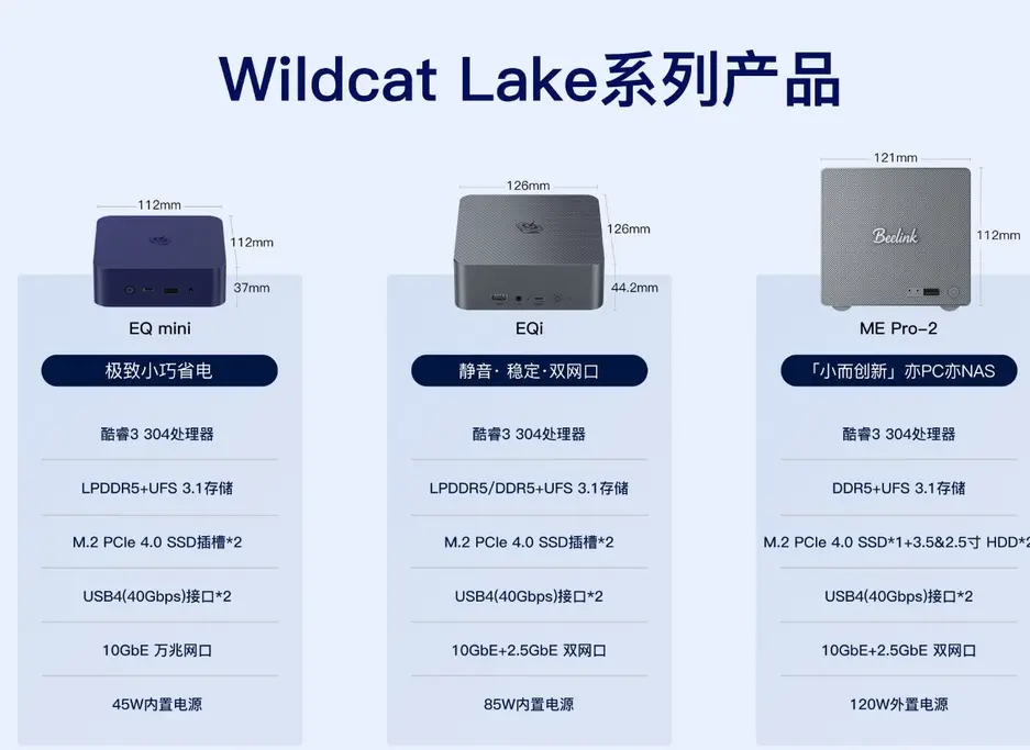 Beelink представляет три мини-ПК на базе Wildcat Lake с процессорами Core 3 304 и портами Dual LAN