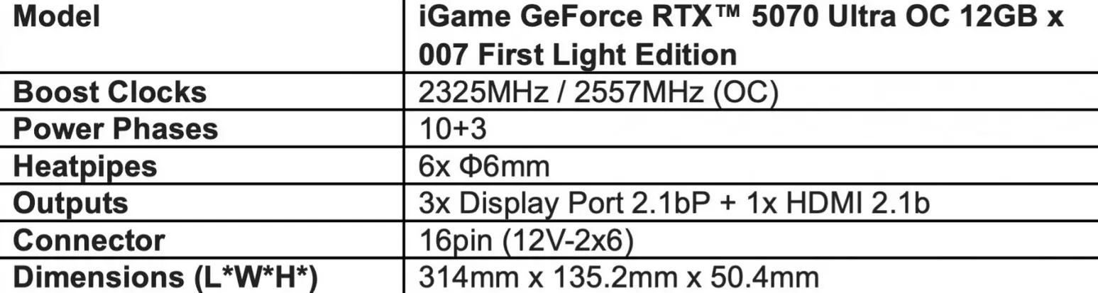 Colorful представляет яркую iGame NVIDIA GeForce RTX 5070 Ultra OC 12GB x 007 First Light Edition