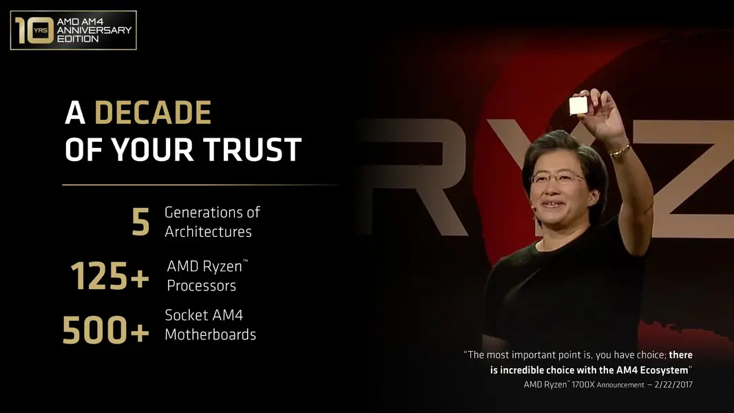 AMD продлевает жизнь сокета AM5 до 2029 года: новый курс на долголетие в стиле легендарной AM4