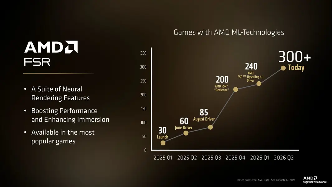 Представлена видеокарта AMD Radeon RX 9070 GRE 12 GB: 48 ядер &laquo;RDNA 4&raquo;, до 22% быстрее 5060 Ti и цена 549 долларов