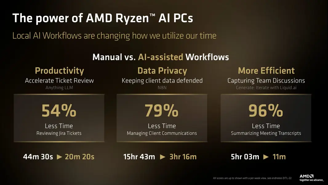 Процессоры AMD Ryzen AI PRO 400 и Ryzen 9 PRO 9965X3D с технологией 3D V-Cache дебютируют в третьем квартале 2026 года