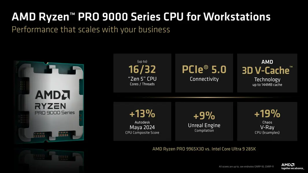 Процессоры AMD Ryzen AI PRO 400 и Ryzen 9 PRO 9965X3D с технологией 3D V-Cache дебютируют в третьем квартале 2026 года