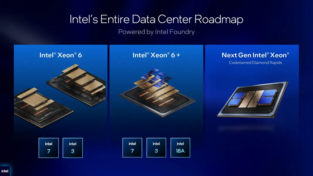 Intel представляет процессоры Diamond Rapids &laquo;Xeon 7&raquo; на техпроцессе 18A-P: до 192 ядер, 16-канальная память, поддержка PCIe Gen6 и релиз в 2027 году