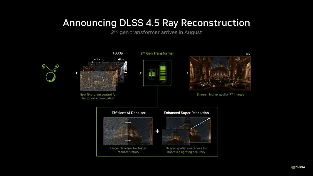 NVIDIA делает ставку на DLSS 4.5 с улучшенным Ray Reconstruction на Computex, но анонса DLSS 5 не случилось