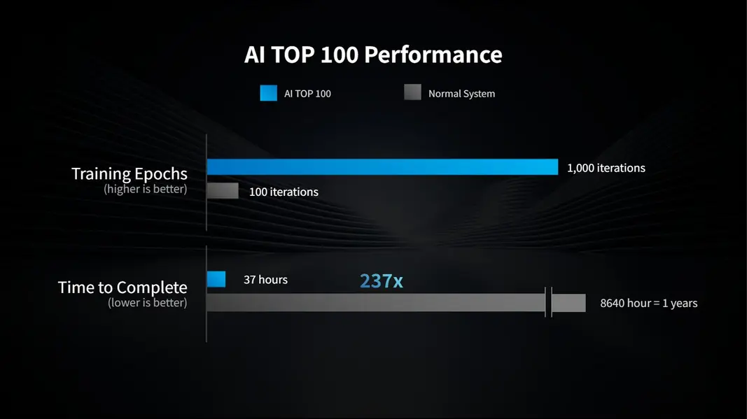 GIGABYTE представила десктопную экосистему AI TOP с рабочей станцией Radeon AI PRO R9700 для работы с LLM до 405 B