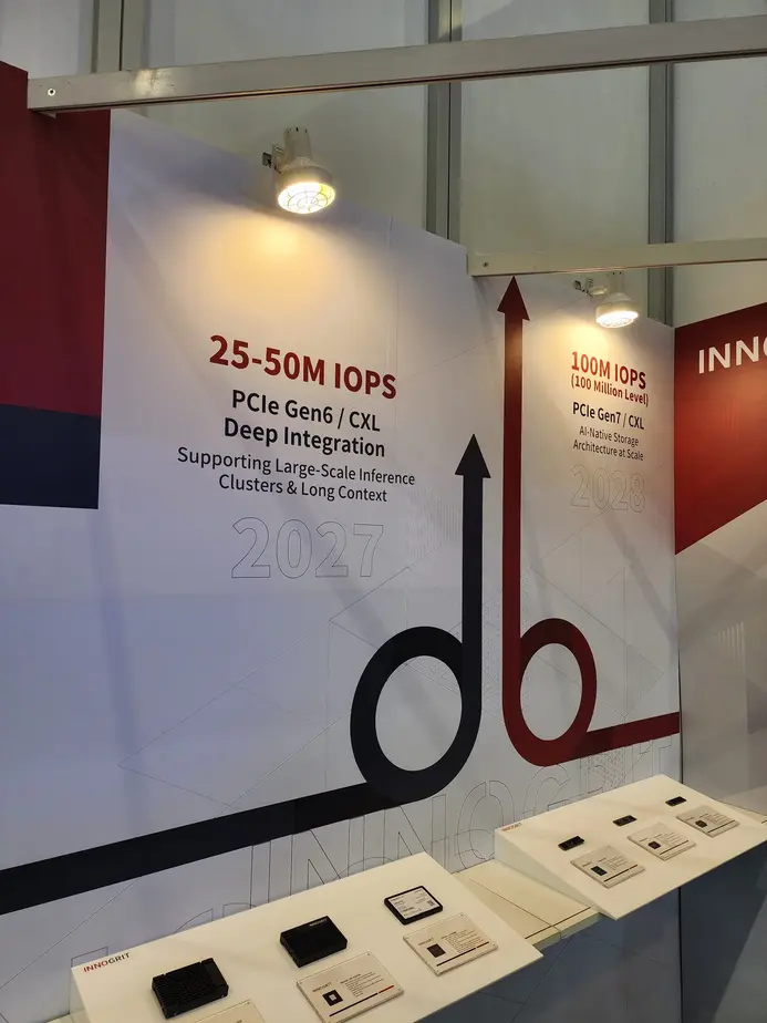 InnoGrit представила контроллер IG5686 PCIe Gen6 для SSD емкостью до 256 ТБ и скоростью 28 Гбит/с, нацелившись на Gen7 с показателем 100 млн IOPS к 2028 году