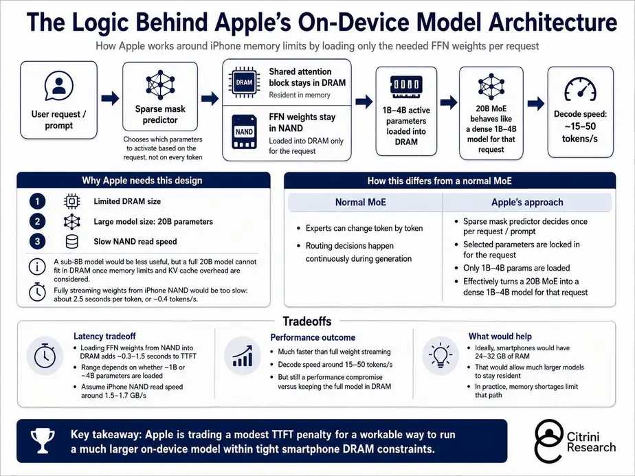 Apple хитро использует ИИ Siri, чтобы подтолкнуть вас к покупке iPhone 18 Pro Duo вместо бюджетного iPhone 18