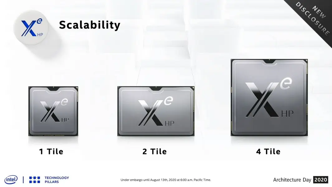 Отмененный GPU Intel Arctic Sound &laquo;Xe-HP&raquo; вернулся с двумя чиплетами и Quad-HBM2E: призрак из заброшенной дорожной карты 2021 года
