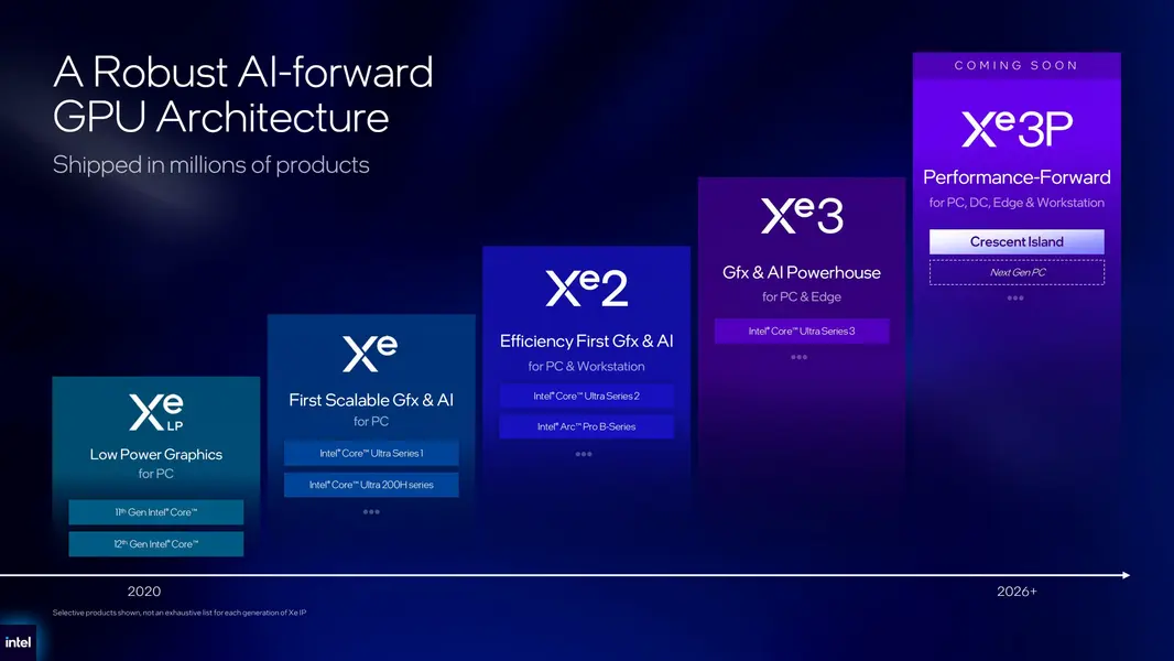Отмененный GPU Intel Arctic Sound &laquo;Xe-HP&raquo; вернулся с двумя чиплетами и Quad-HBM2E: призрак из заброшенной дорожной карты 2021 года